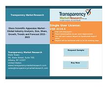 Manganese Carbonate Market Size, Share | Industry Trends Analysis Rep