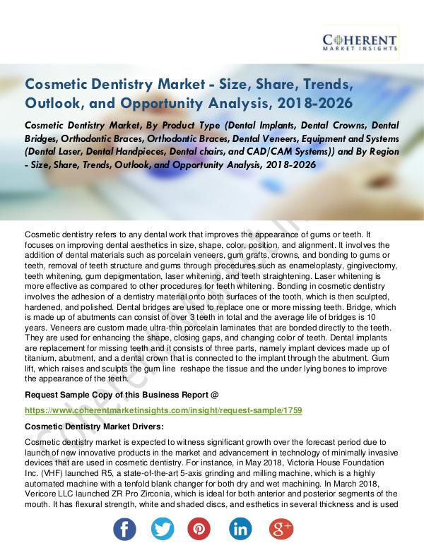 Medical Devices Research Reports Cosmetic Dentistry Market