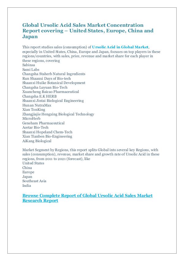 Market Research Reports Ursolic Acid Sales Market Concentration Report