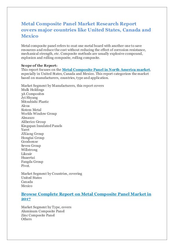 Metal Composite Panel Market Research Report