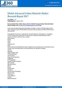 Advanced Carbon Materials Market Size, Growth Drivers, Market Opportu