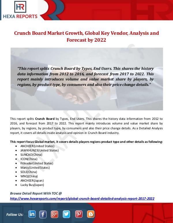Crunch Board Market