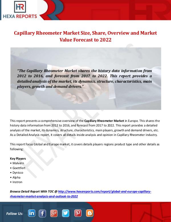 Hexa Reports Industry Capillary Rheometer Market