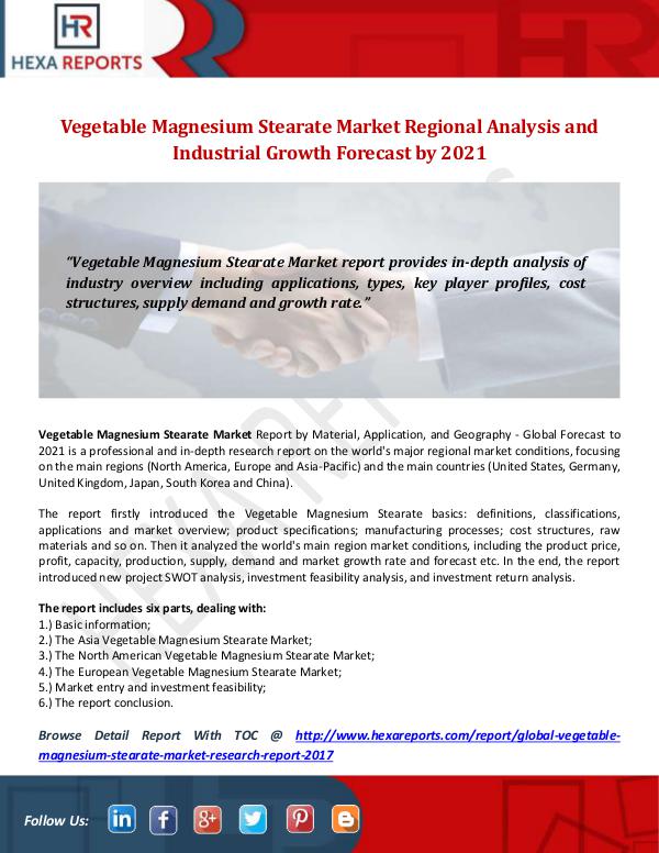 Hexa Reports Industry Vegetable Magnesium Stearate Market