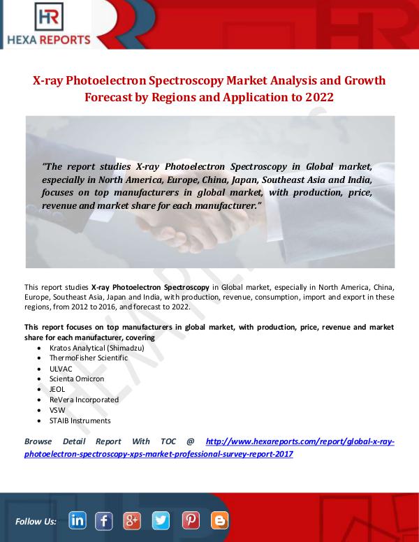 Hexa Reports Industry X-ray Photoelectron Spectroscopy (XPS) Market