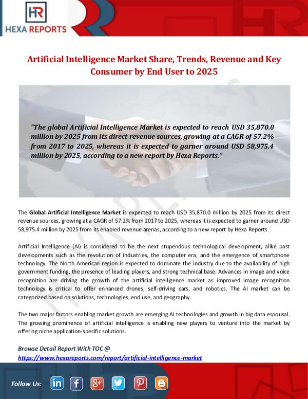 Hexa Reports Industry Artificial Intelligence Market