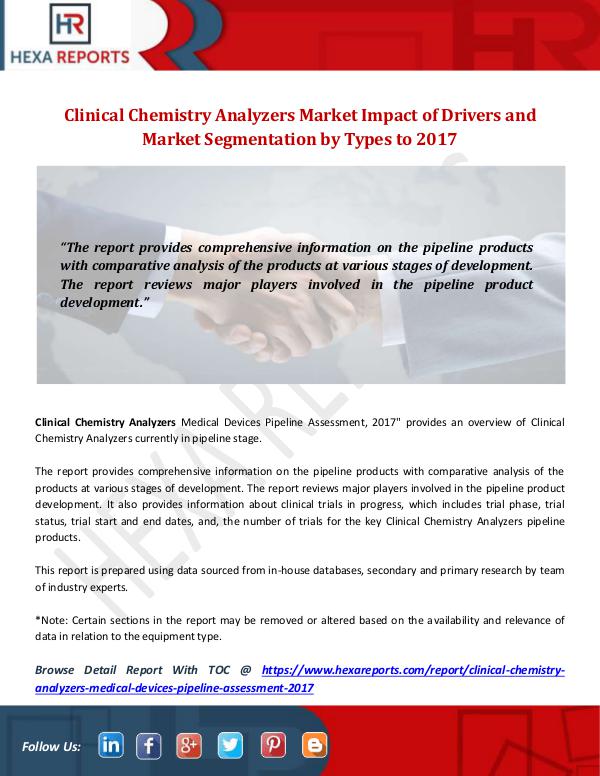 Hexa Reports Industry Clinical Chemistry Analyzers Market