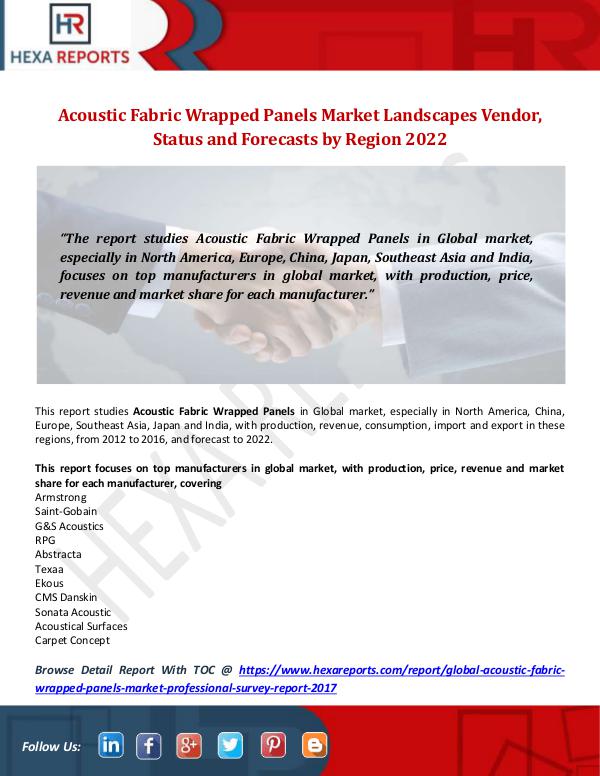 Hexa Reports Industry Acoustic Fabric Wrapped Panels Market