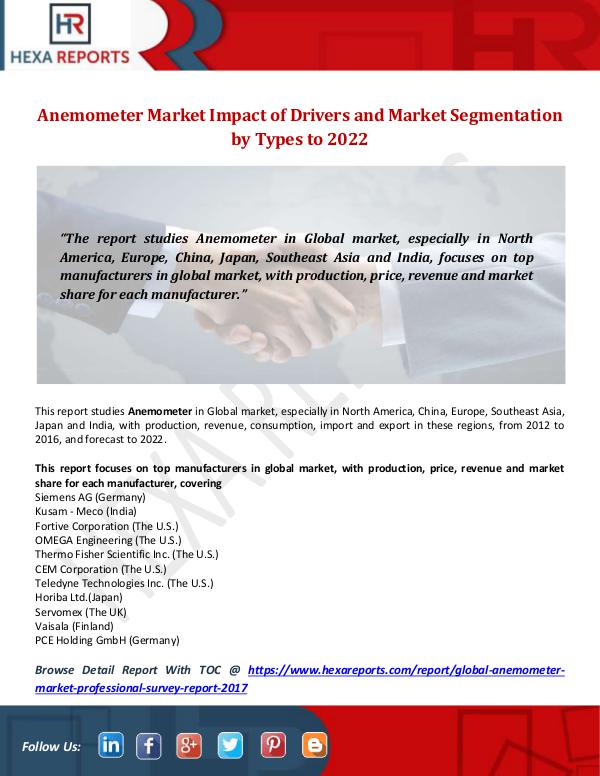 Hexa Reports Industry Anemometer Market