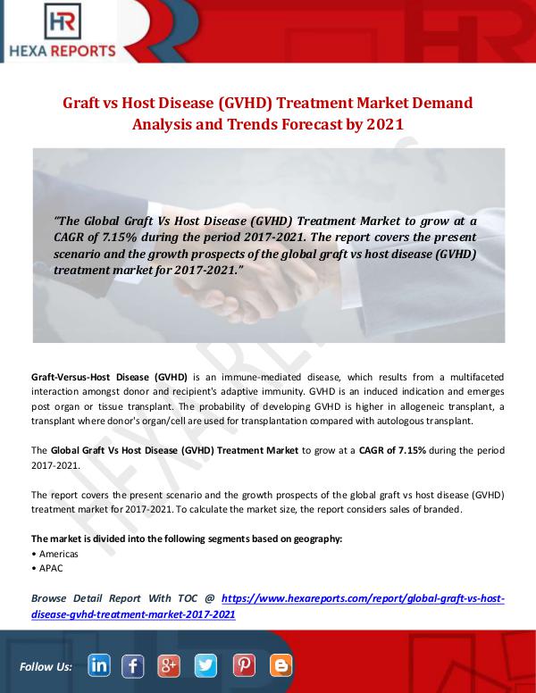 Hexa Reports Industry Graft vs Host Disease (GVHD) Treatment Market