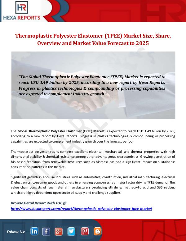 Hexa Reports Industry Thermoplastic Polyester Elastomer (TPEE) Market