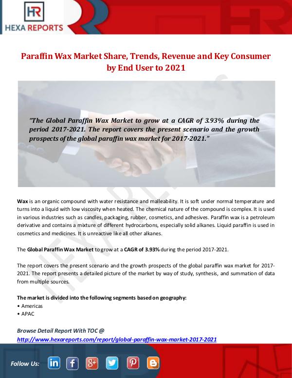 Hexa Reports Industry Paraffin Wax Market