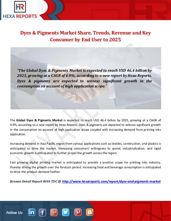 Hexa Reports Industry Dyes & Pigments Market