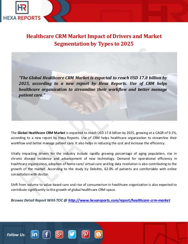 Hexa Reports Industry Healthcare CRM Market