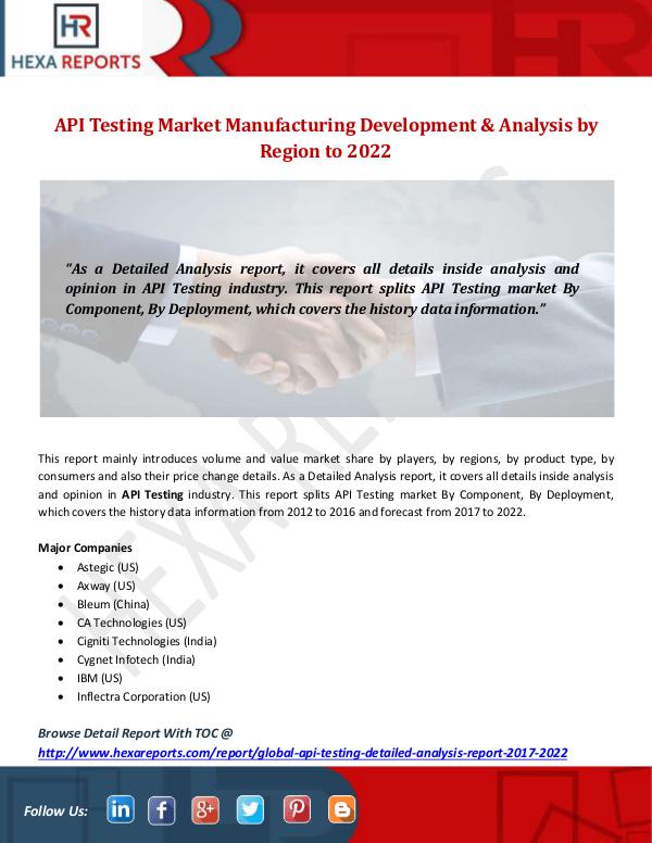 Hexa Reports Industry API Testing Market