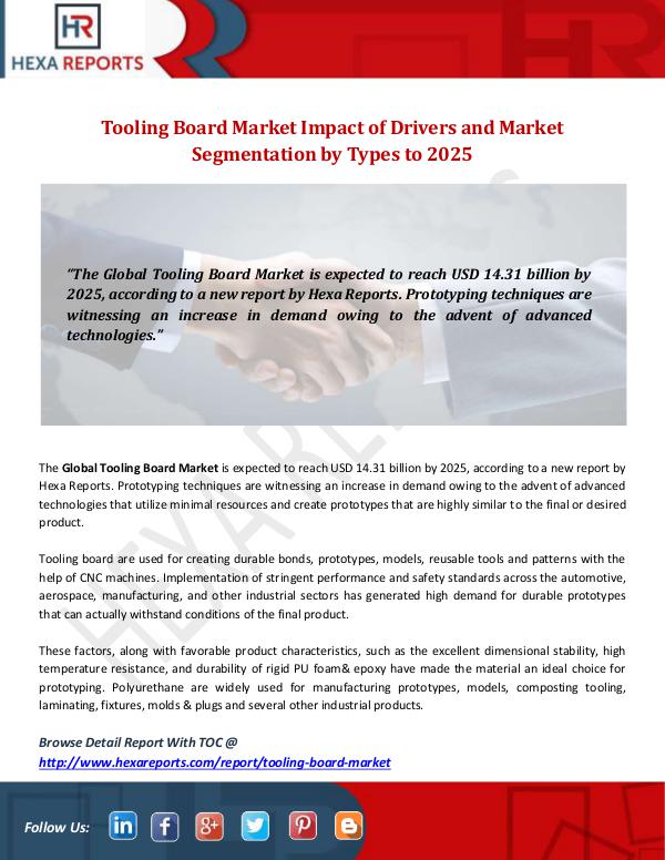 Hexa Reports Industry Tooling Board Market