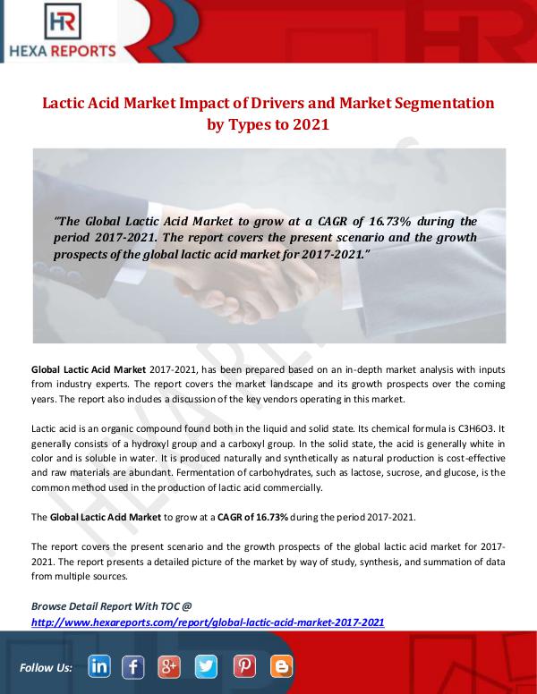 Hexa Reports Industry Lactic Acid Market