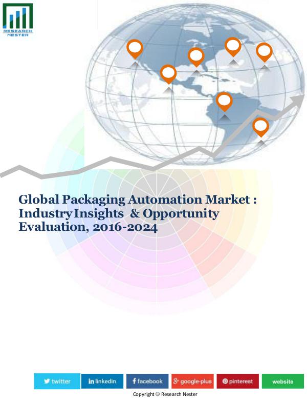 Market Research News Packaging Automation Market