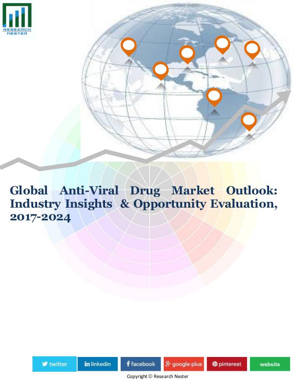 Global Anti-Viral Drug Market (2016-2024)- Researc