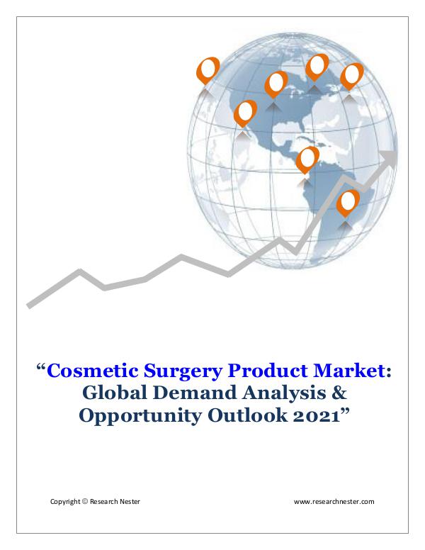 Healthcare Cosmetic Surgery Product Market