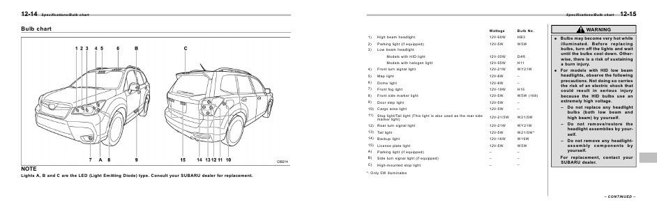 Subaru Forester Manuals 2014 Forester Owner S Manual
