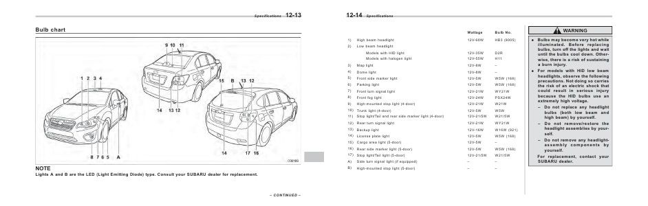 2013 subaru impreza brake light bulb