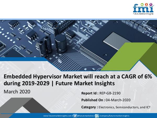 Embedded Hypervisor Market is Projected to Grow at CAGR of 6% by 2029 Embedded Hypervisor Market