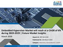 Embedded Hypervisor Market is Projected to Grow at CAGR of 6% by 2029