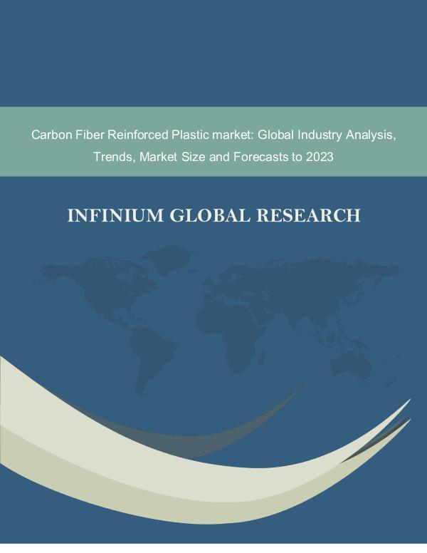 Infinium Global Research Carbon Fiber Reinforced Plastic Market