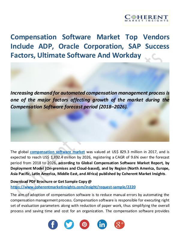 Technology Compensation-Software-Market