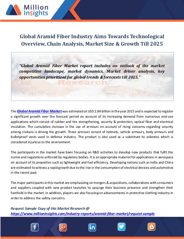 Market Research Trends Aramid Fiber Industry