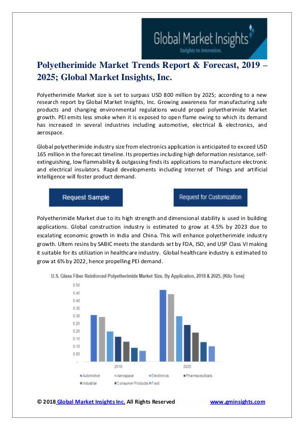 Polyetherimide (PEI) Market Polyetherimide Market Trends Report & Forecast, 20