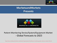 Patient Monitoring Devices Market - 2023