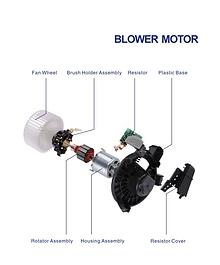 Catalog of Blower Motor --ZHENGYANG AUTO PARTS