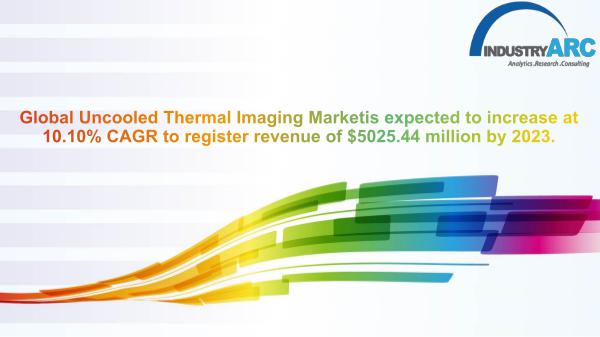 Analytics, Research & Consulting Uncooled Thermal Imaging Market