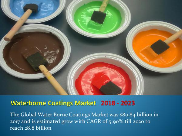 Analytics, Research & Consulting Water Borne Coatings Market