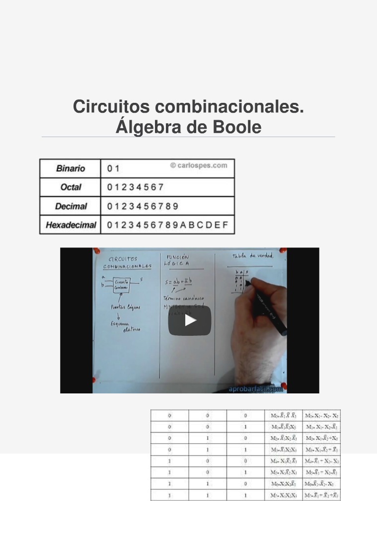 sistemas de numeracio y algebra de boole U12CircuitosCombinacionales_I