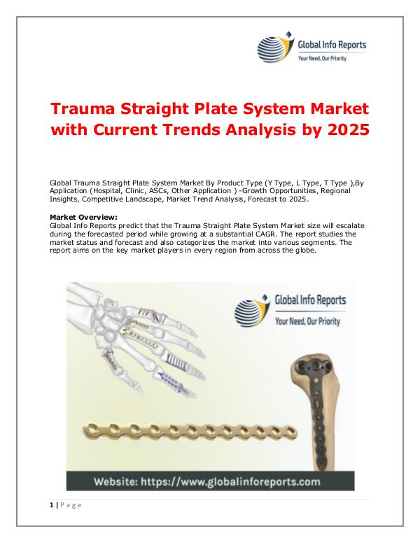 Global Info Reports Trauma Straight Plate System Market 2018