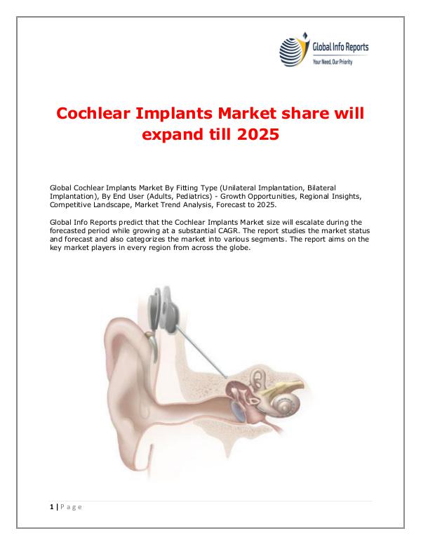 Global Info Reports Cochlear Implants Market 2018
