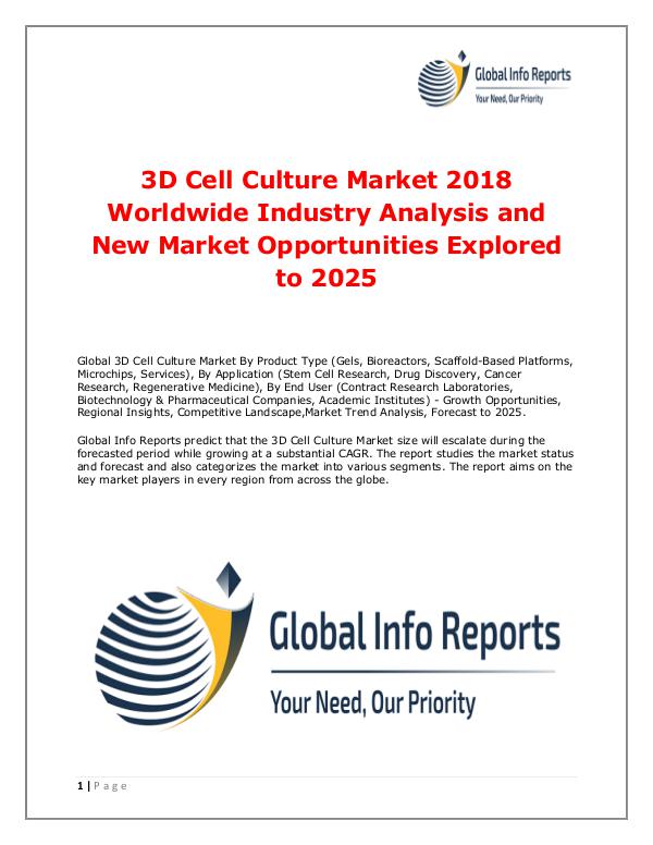Global Info Reports 3D Cell Culture Market 2018