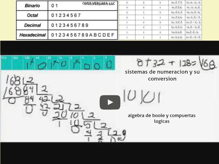 sistemas de numeracio y algebra booleana LESSON_19_DIGITAL_CIRCUITS