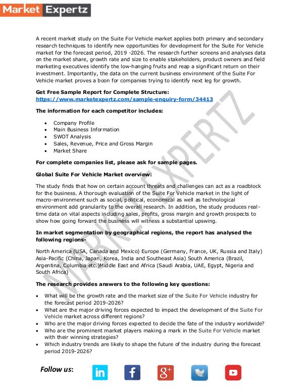 Suite For Vehicle Market Research Report Analysis and Forecasts Suite For Vehicle