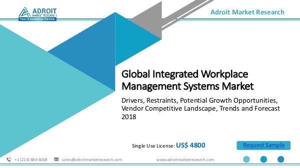 Adroit Market Research Integrated Workplace Management Systems Market