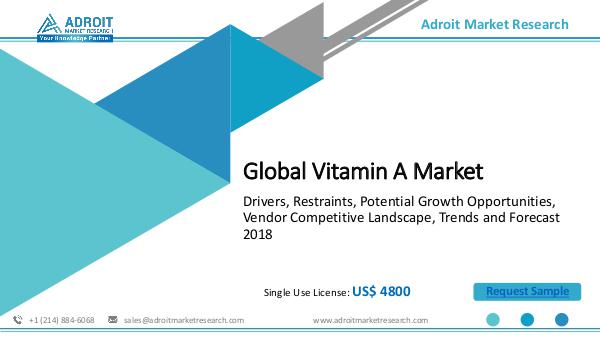 Adroit Market Research Global Vitamin A Market Size, Share 2018-2025
