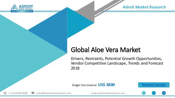 Adroit Market Research Aloe Vera Market Size, Share, Growth, Trends