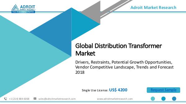 Global Distribution Transformer Market Size 2025