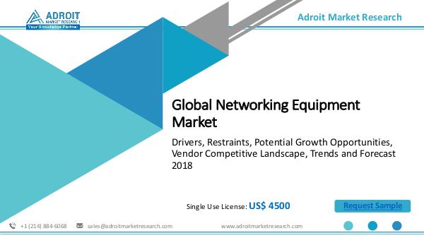 Adroit Market Research Global Networking Equipment Market Size 2018-2025
