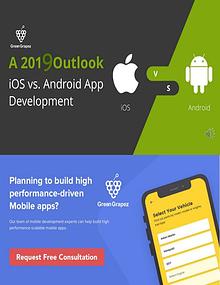 High Quality App Development In The USA