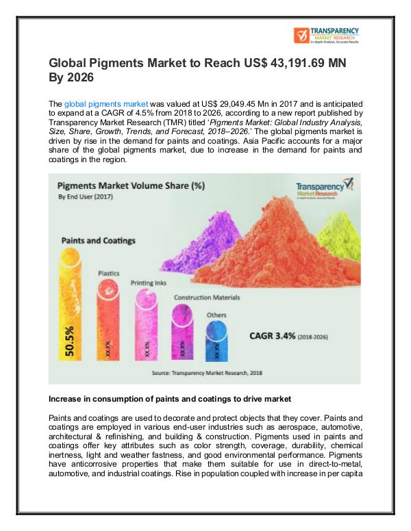 Global Pigments Market