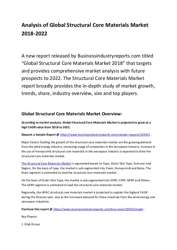 Market Research Report Structural Core Materials Market Report 2018